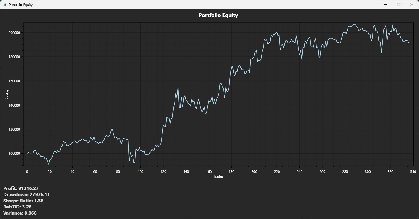Portfolio equity